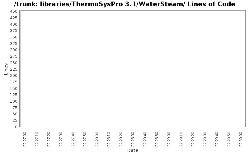 libraries/ThermoSysPro 3.1/WaterSteam/ Lines of Code